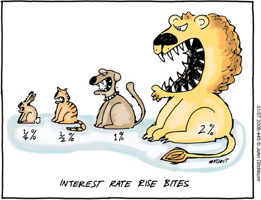 Canadian interest rates still on hold Canadian interest rates still on hold