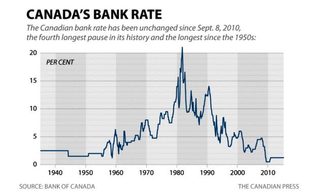 rbc foreign exchange rates historical